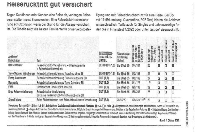 Reiserücktrittsversicherung - Vitalium